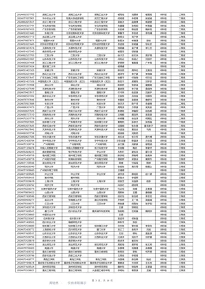 2024 第三届钉钉杯大数据挑战赛预览