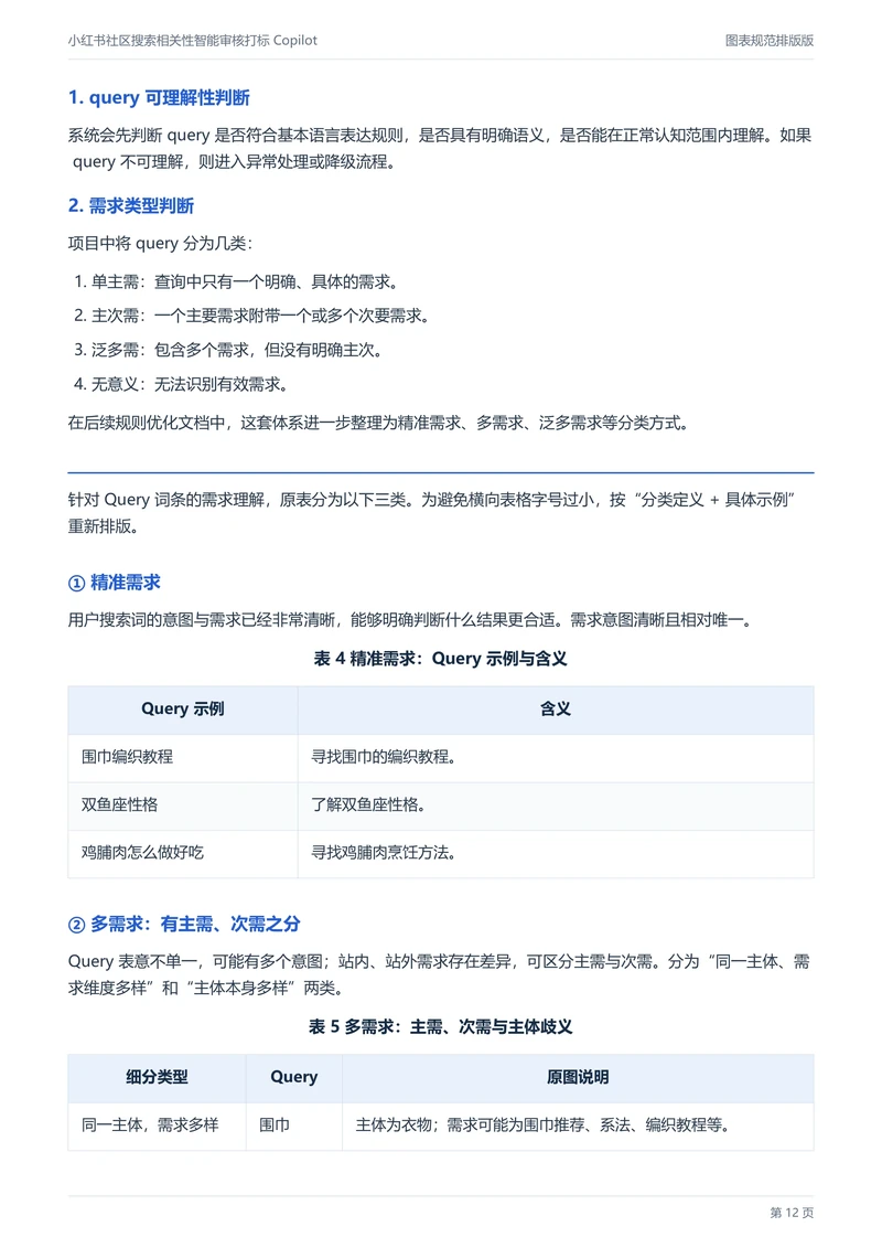 Query 需求分类，第 12 页