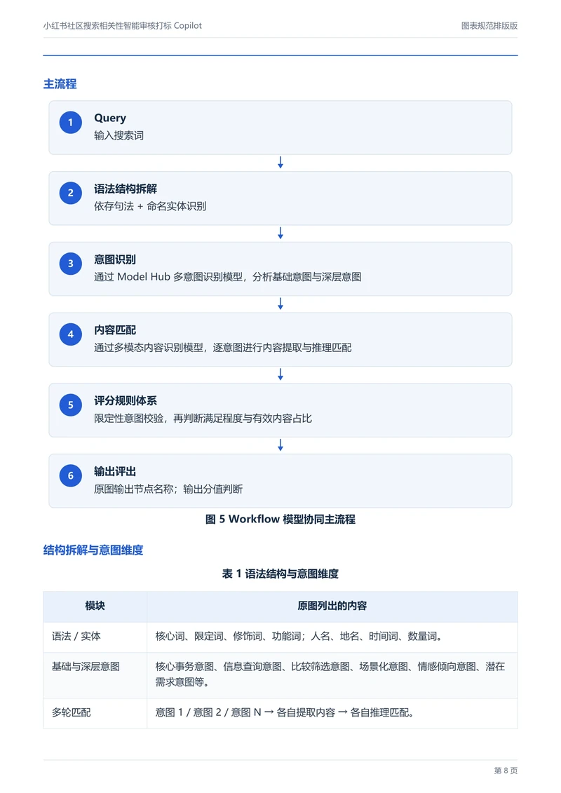 模型协同工作流，第 8 页
