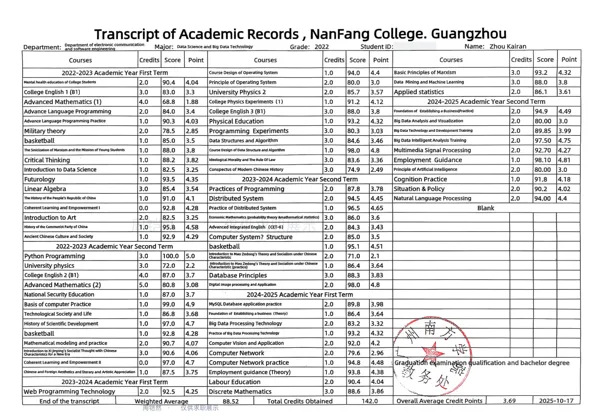 本科中英文成绩单预览